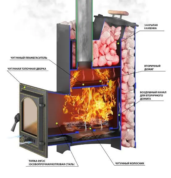 Фото Печь ВЕЗУВИЙ Скиф Парогенератор Ковка Панорама "М" в магазине Woodson
