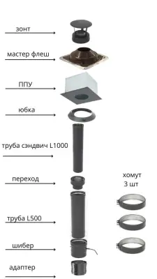 Фото Дымоход ТиС выход через КРЫШУ (термоэмаль-чёрная) 2 метра 