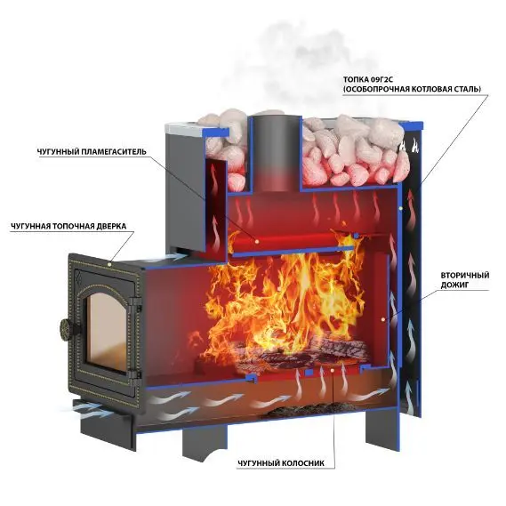 Фото Печь ВЕЗУВИЙ Лава 16 (ДТ-3С) в магазине Woodson