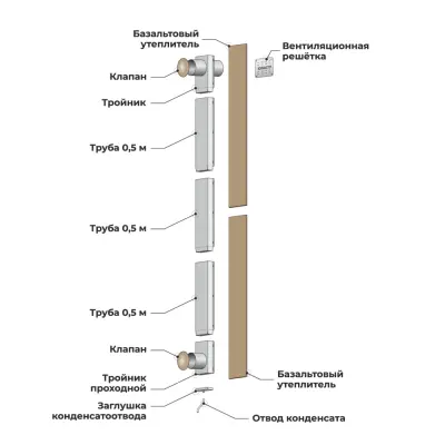 КуБасту горизонтальная