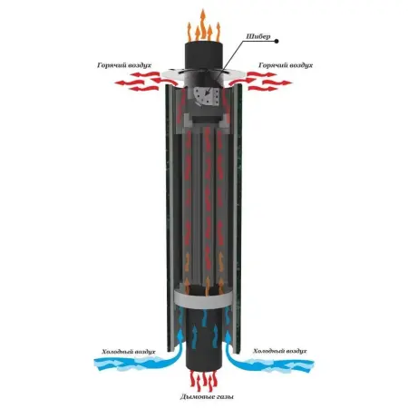 Фото Дымоход-конвектор "Змеевик" наборный 