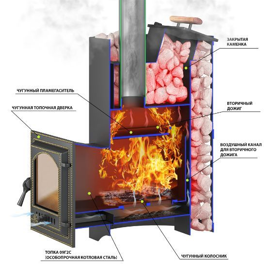 Фото Печь ВЕЗУВИЙ Скиф Парогенератор Ковка Панорама "М" в магазине Woodson