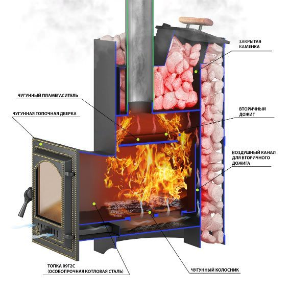 Фото Печь ВЕЗУВИЙ Скиф с закрытой каменкой Ковка (210) "М" в магазине Woodson