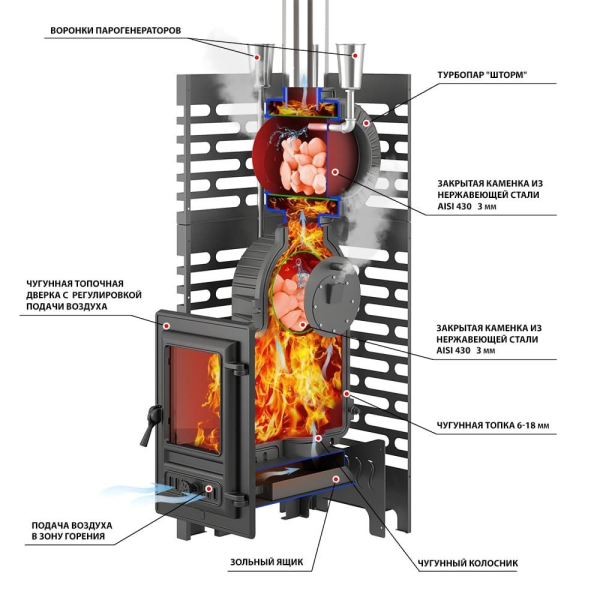 Фото Печь для бани ASTON «Шторм 26 Турбопар» Long (350) в магазине Woodson