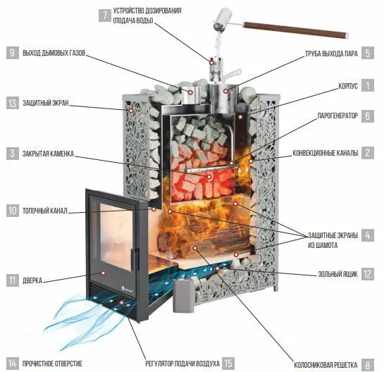 Фото Печь Изистим Ялта 25/2024  Пироксенит в магазине Woodson